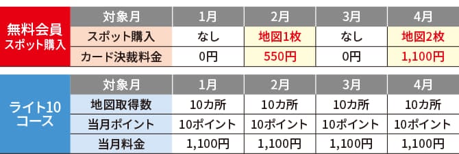 月々の料金は一切不要！